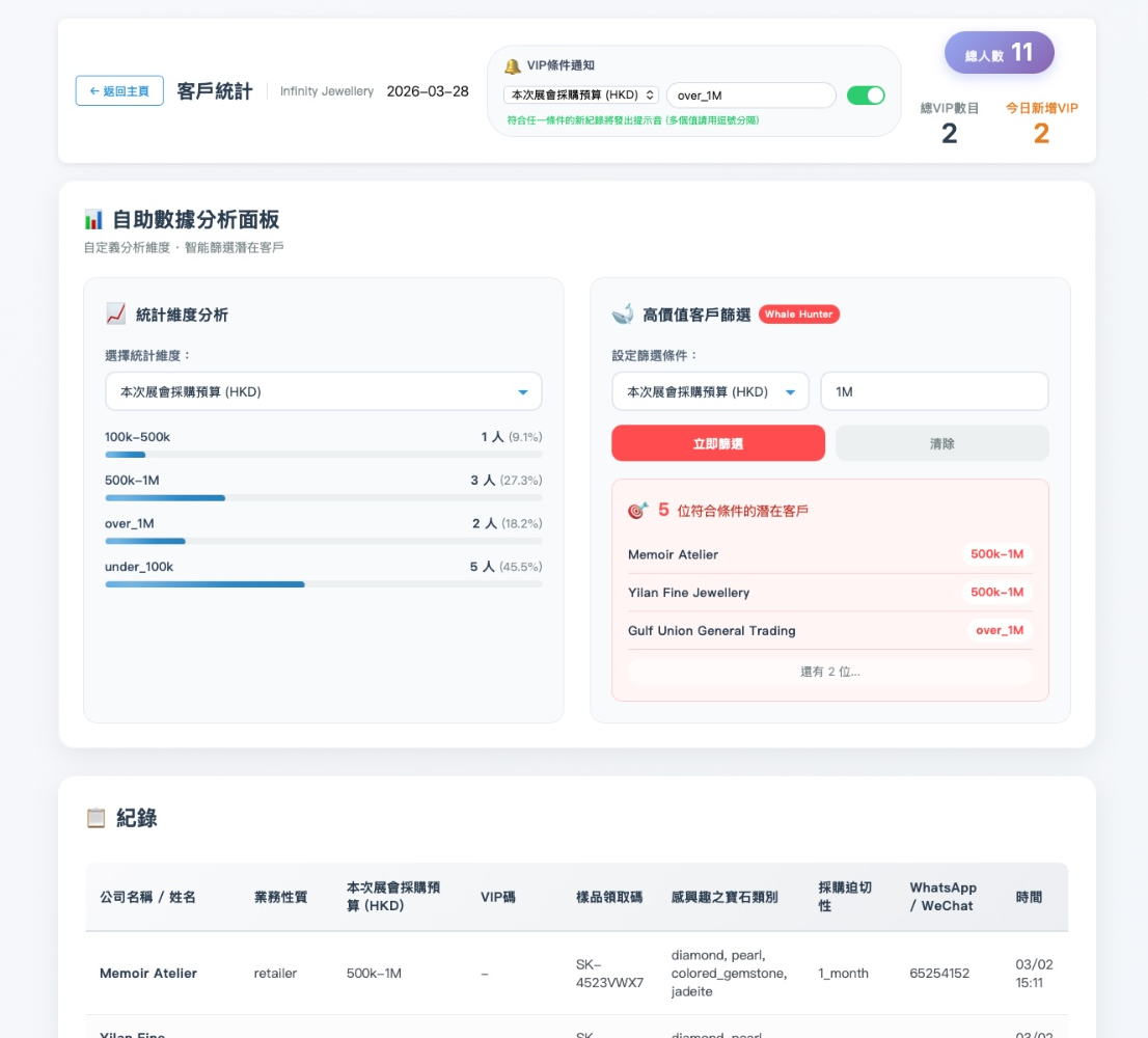 Tablet Dashboard